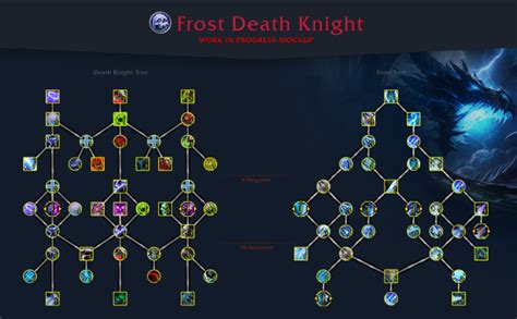 Talents frost dk - 10/53/8 Frost Trash Death Knight Tank Talent Build. This build sacrifices some of the self healing and survivability of the OT spec, and goes for Morb and other talents that will benefit more in AOE situations. It loses a lot of ST, but does more AOE than the previous build. Notice this build does not pick up ToT or NoCS, so this build can be ...